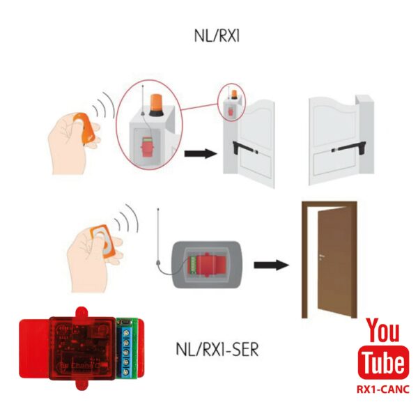 Radiocomandi ed accessori M&T da ferramenta bossi